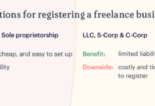 How to set up llc freelancer