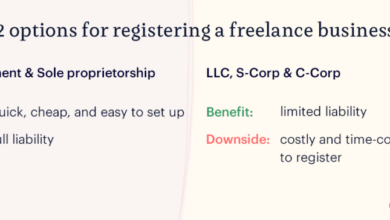 How to set up llc freelancer