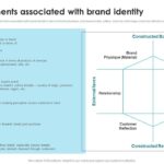 6 brand identity design essentials