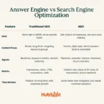 AEO vs. GEO explained: What marketers need to know now