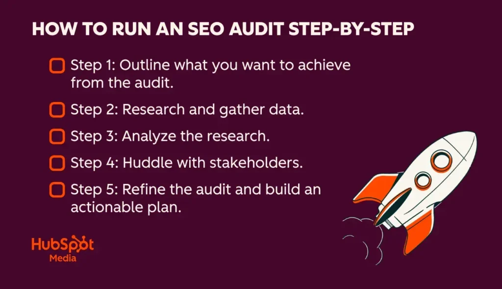The Comprehensive Guide to Modern SEO Audits in an AI-Driven Search Landscape