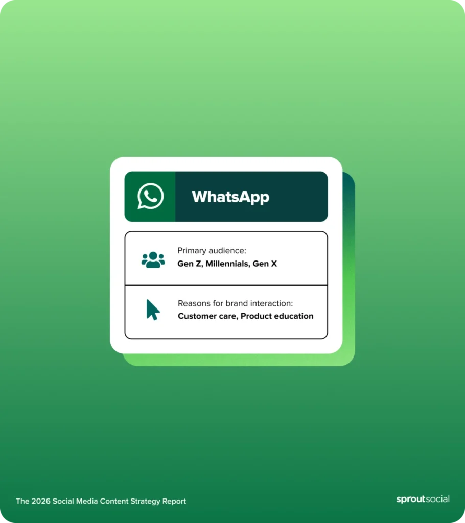 WhatsApp Marketing for Small Business: A Strategic Guide to High-Impact Conversational Commerce