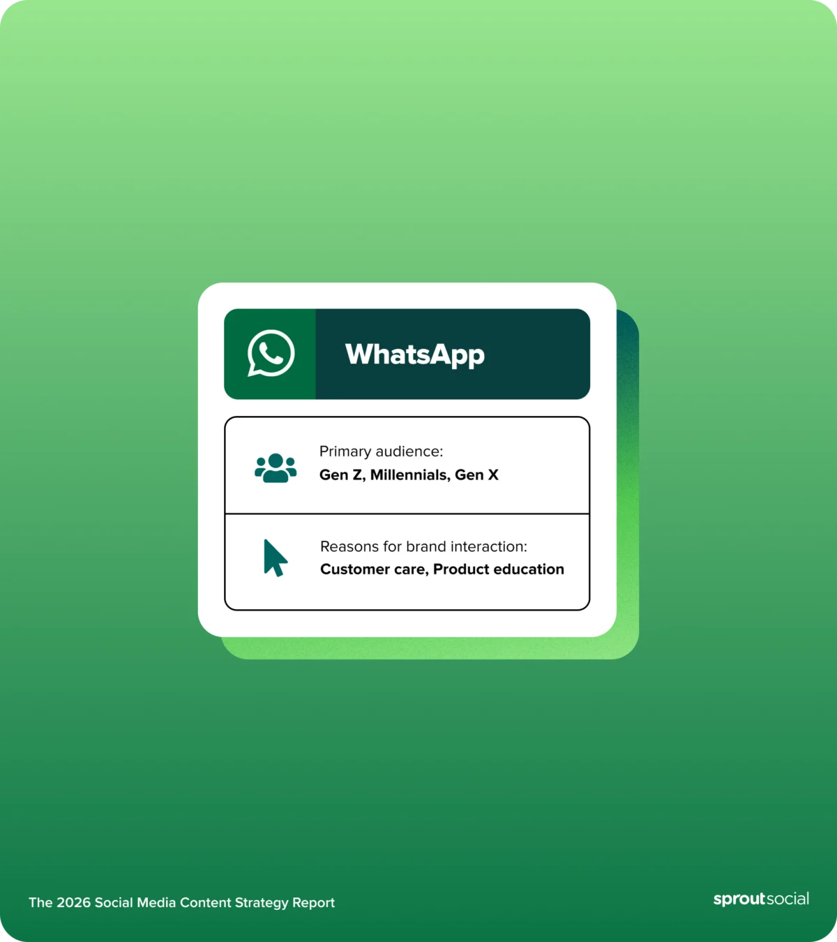 WhatsApp Marketing for Small Business: A Strategic Guide to High-Impact Conversational Commerce