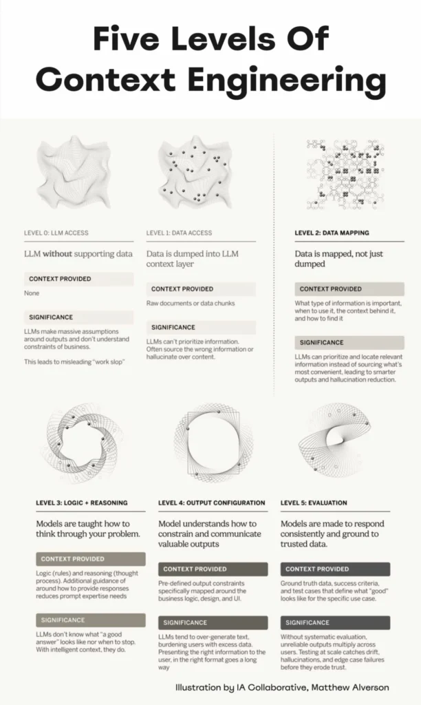 Enhancing AI-Generated Prototypes: A Strategic Guide to Mitigate Inconsistencies and Improve Quality