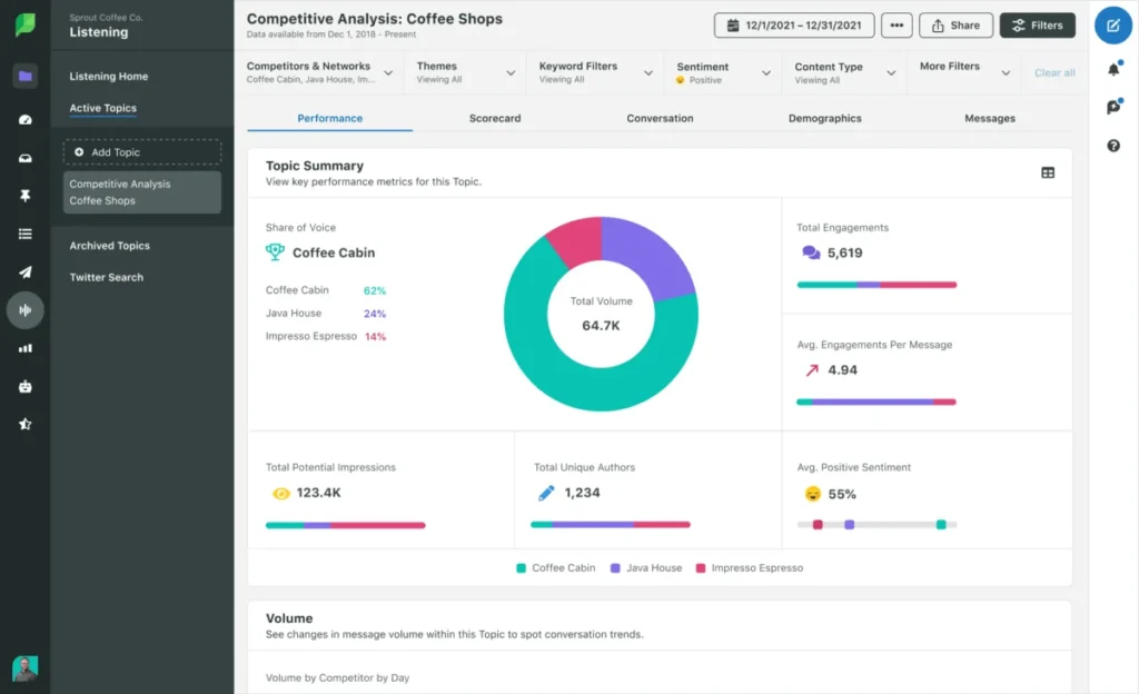 Sprout Social Unveils Enhanced Pricing Structure and Independent Economic Impact Analysis Highlighting Significant Returns for Global Brands
