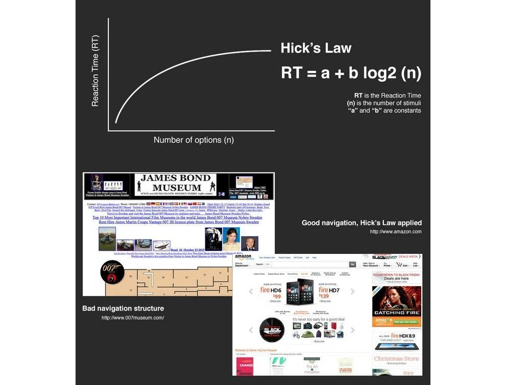 The Data-Backed Imperative: How User Experience Drives Revenue, Retention, and Long-Term Business Growth