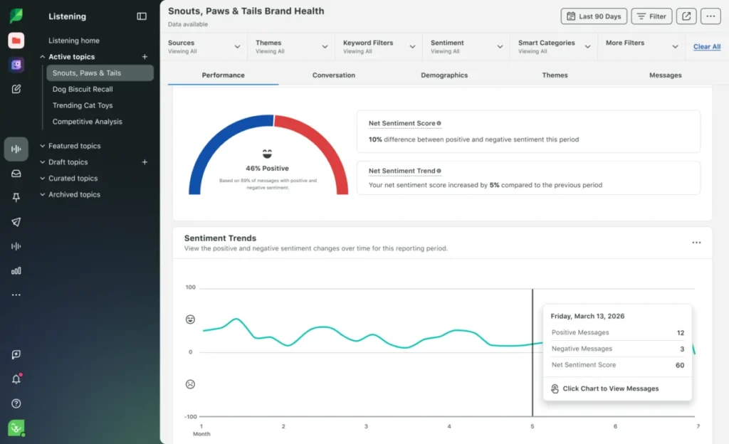 Best Sentiment Analysis Tools for 2026: A Comprehensive Guide to AI-Powered Customer Intelligence