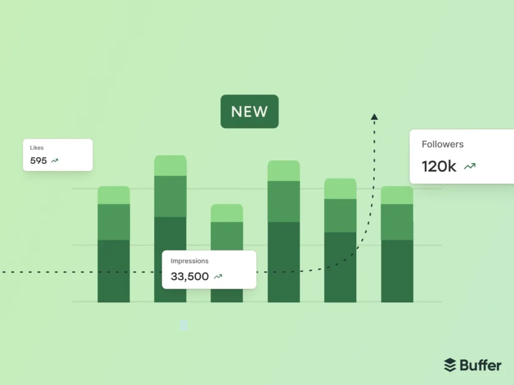 Buffer Launches Insights Analytics Platform to Bridge the Gap Between Raw Data and Creative Action