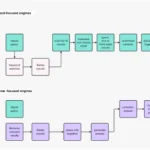 Conversational AI Search Engines: Implications for Usability and the User Experience