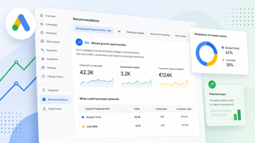 Google Ads Integrates ‘Missed Growth Opportunity’ Insights into Recommendations Tab