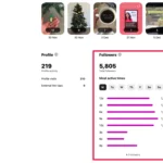 Optimal Instagram Posting Times for 2026: A Comprehensive Analysis of Engagement Trends and Algorithmic Shifts