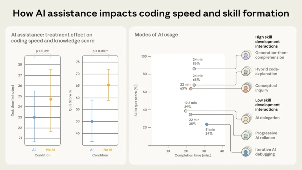 The AI-Driven Redefinition of UX Design: Navigating the Blurring Lines Between Craft and Code