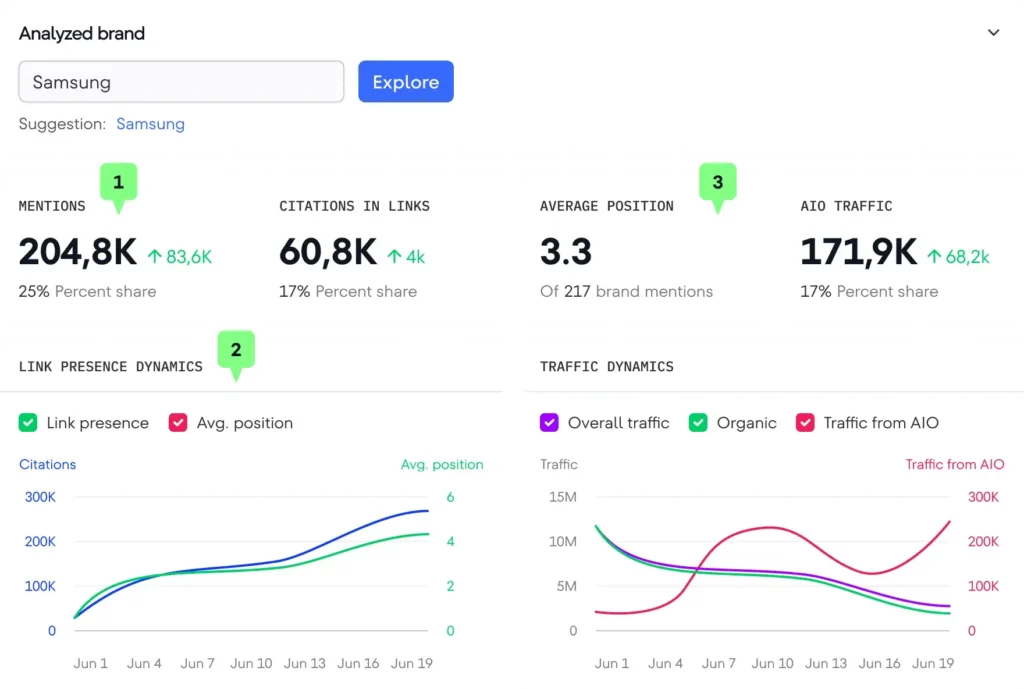 The Critical Shift: Navigating Brand Visibility in the Age of Answer Engines with HubSpot AEO, SE Visible, and SE Ranking.
