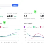 The Critical Shift: Navigating Brand Visibility in the Age of Answer Engines with HubSpot AEO, SE Visible, and SE Ranking.