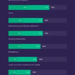 The Global Evolution of Search Engine Optimization Services: A 2025 Industry Analysis of Spending Satisfaction and Economic ROI