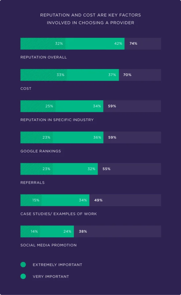 The Global Evolution of Search Engine Optimization Services: A 2025 Industry Analysis of Spending Satisfaction and Economic ROI