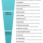 The Indispensable Power of Visuals: A Comprehensive Guide to Marketing Diagrams and Charts