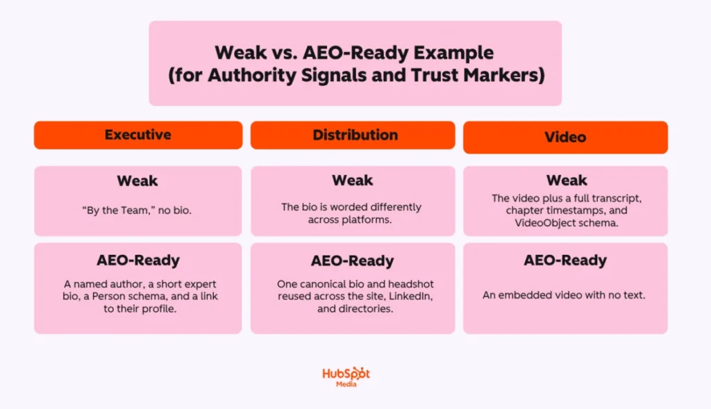 The Rise of Answer Engine Optimization: Structuring Content for AI Visibility
