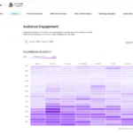 Buffer vs Later: A Comprehensive Analysis of Leading Social Media Management Platforms