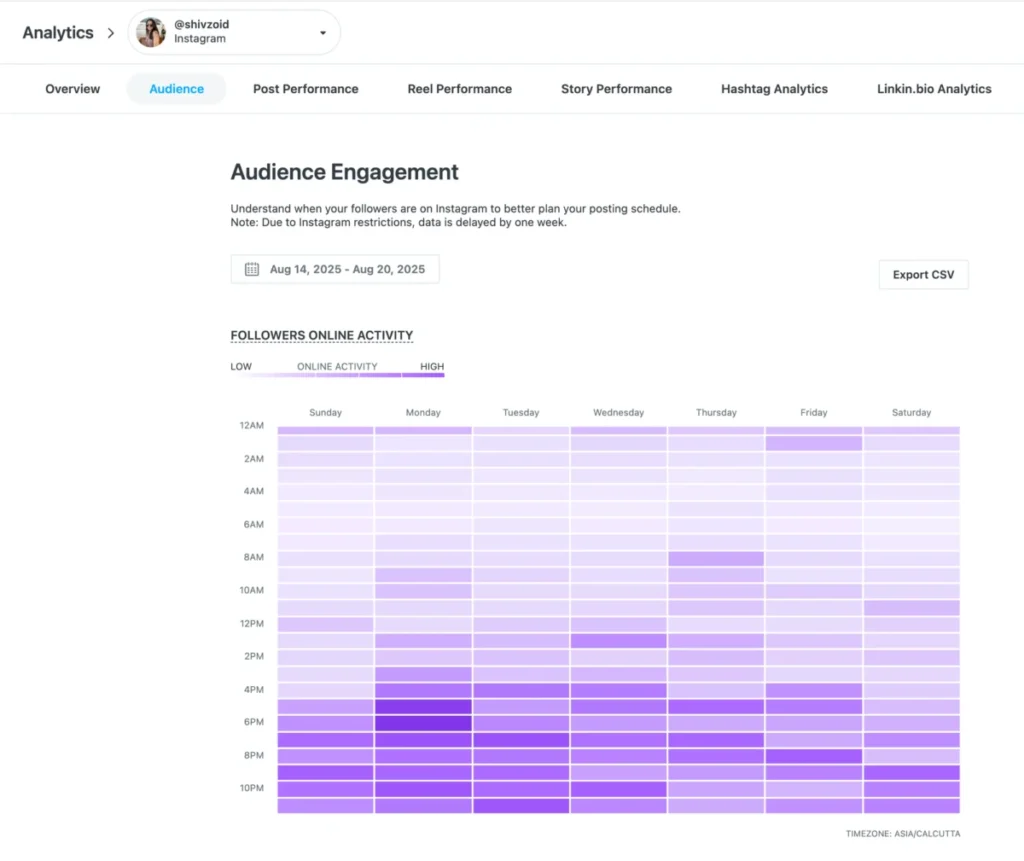 Buffer vs Later: A Comprehensive Comparison of Leading Social Media Management Platforms