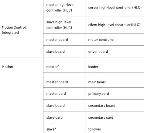 Fostering Inclusive Design and Universal Accessibility in Industrial Automation Part Two
