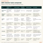 How Answer Engine Optimization (AEO) Checkers Are Reshaping Digital Marketing and Brand Visibility in the Era of AI Search