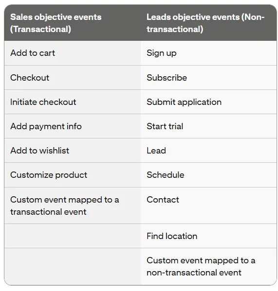 Pinterest Renames Campaign Objectives in Ads Manager to Streamline Advertiser Experience