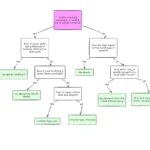 Stop Treating CSS Container Queries Like Traditional Media Queries