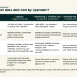 The Comprehensive Guide to Answer Engine Optimization (AEO) Costs in 2026: From DIY Software to Full-Service Agencies