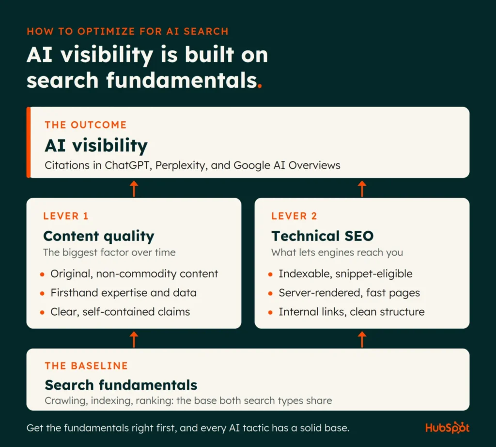 The Ultimate Guide to Answer Engine Optimization: How to Future-Proof Your Website for AI Search