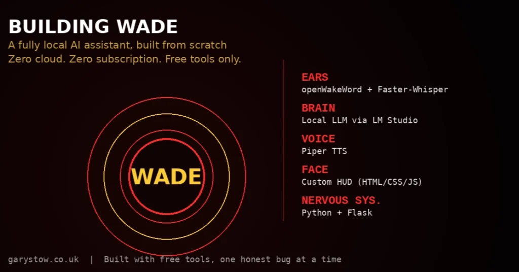 How to Build Your Own Private, Local AI Voice Assistant Using Entirely Free and Open-Source Tools